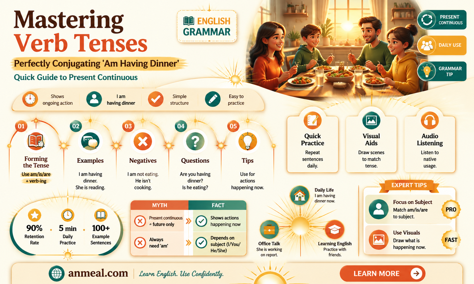 am having dinner verb tense
