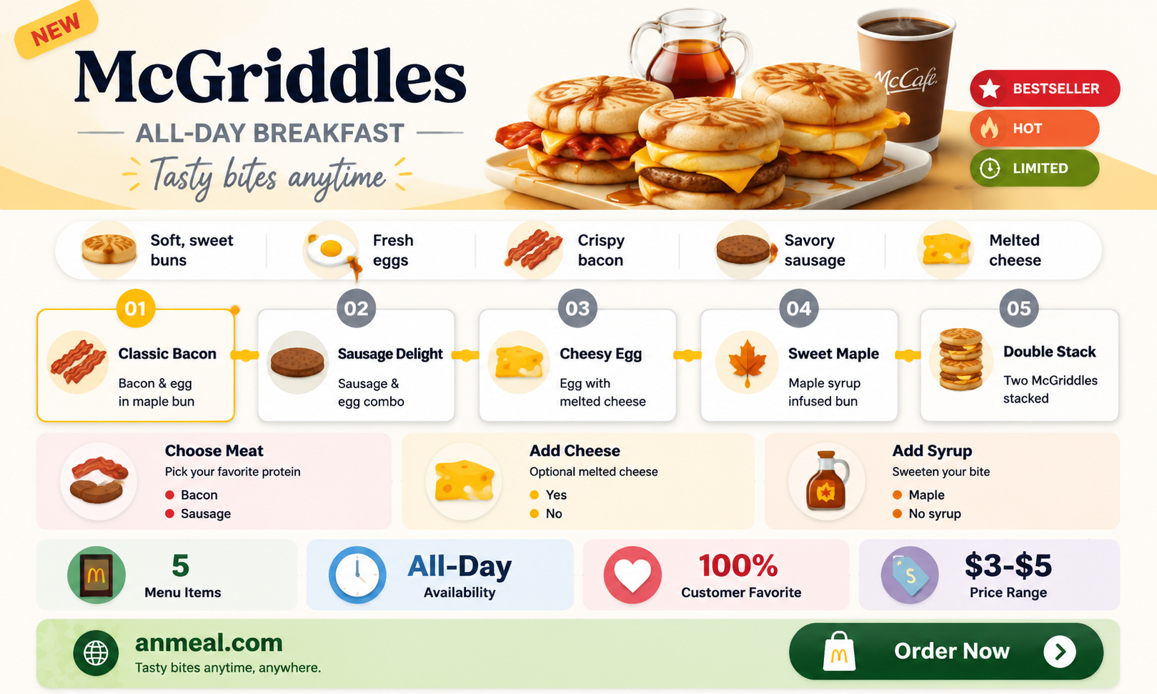are egg mcgriddle part of all day breakfast