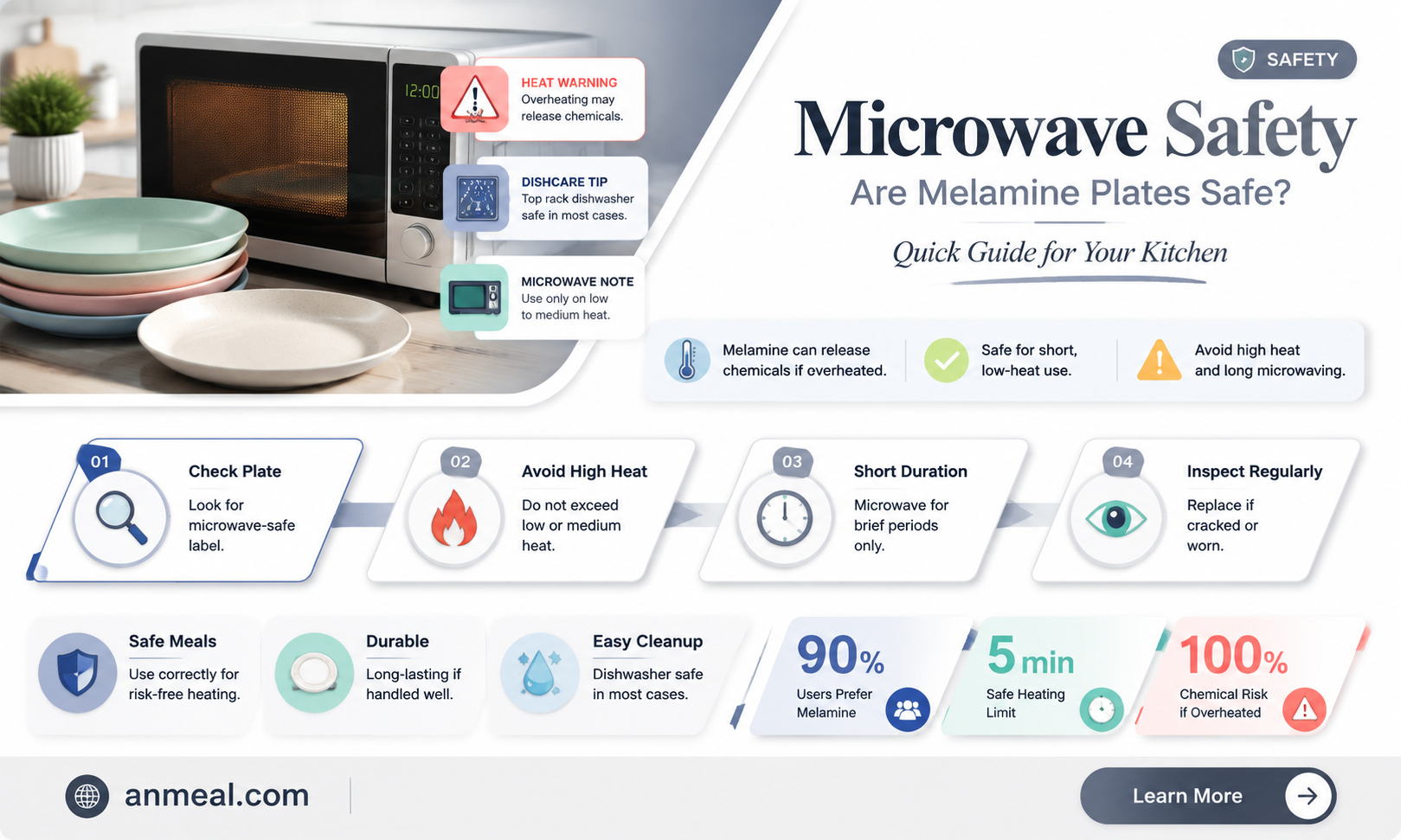 are melamine dinner plates microwave safe
