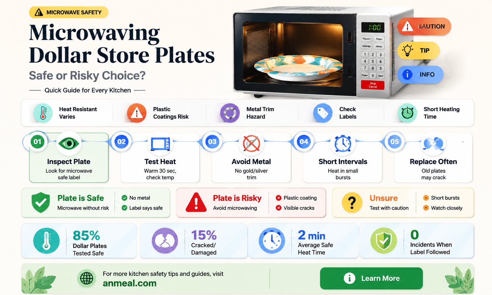 are dollar store dinner plates microwave safe
