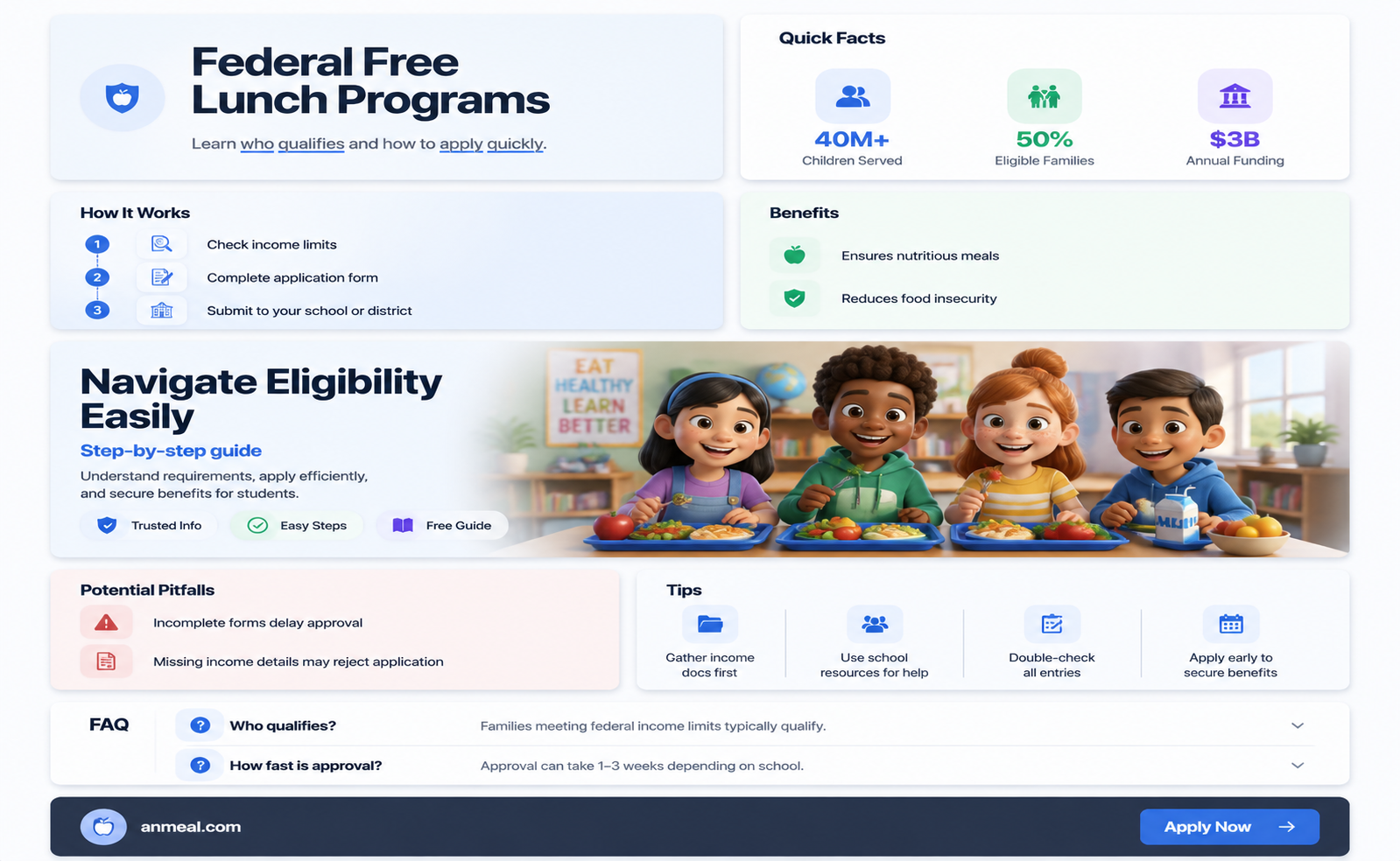 am i eligible for federal free lunch