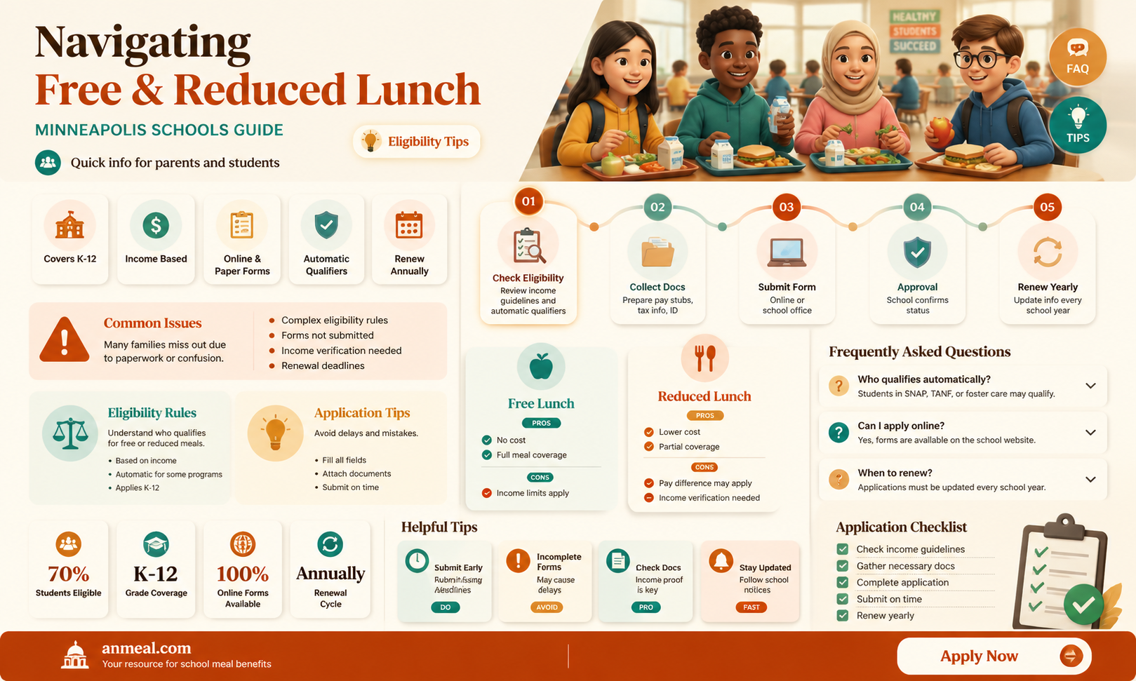 am i eligible for free reduced lunch minneapolis