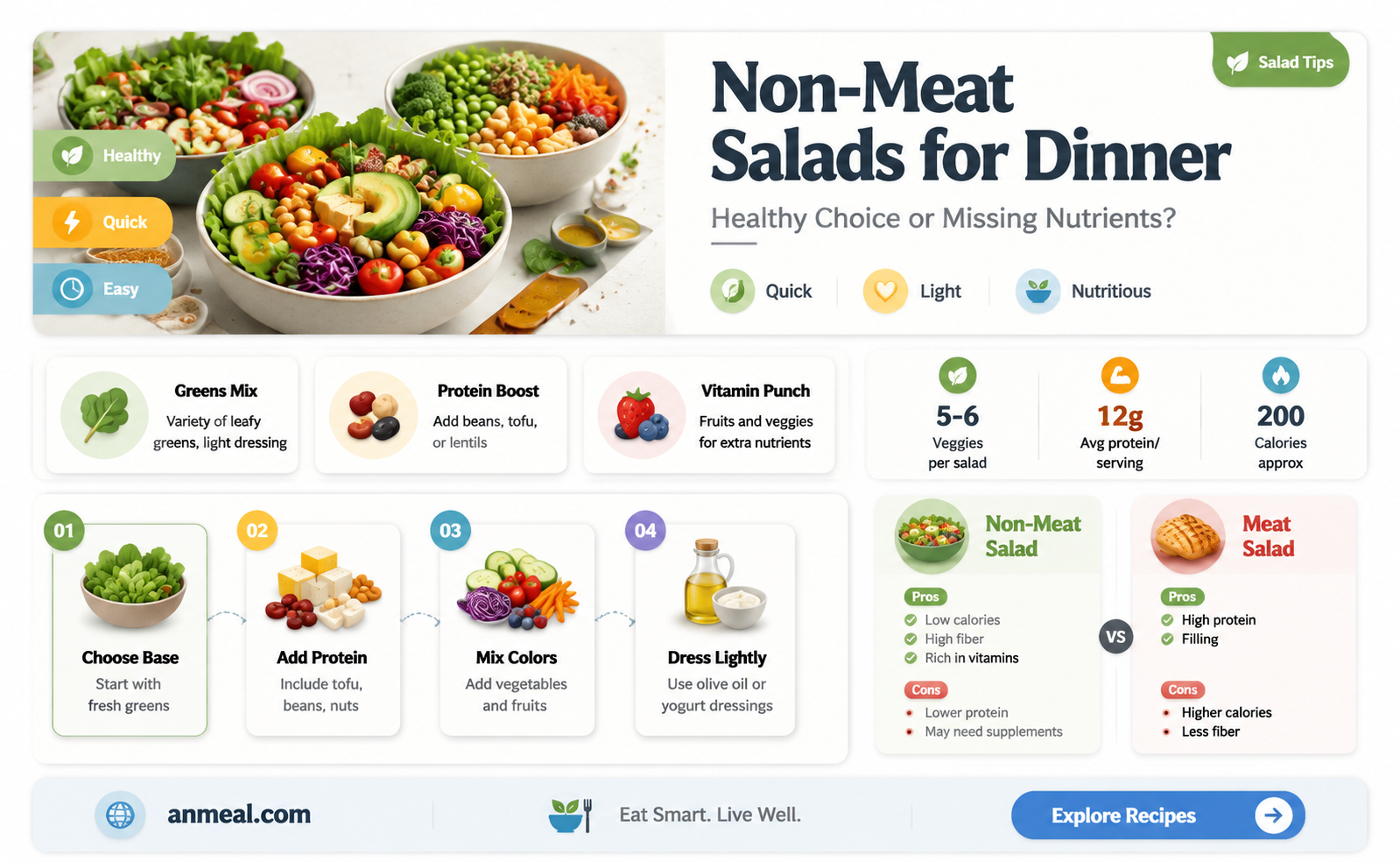 are non meat salads healthy for dinner