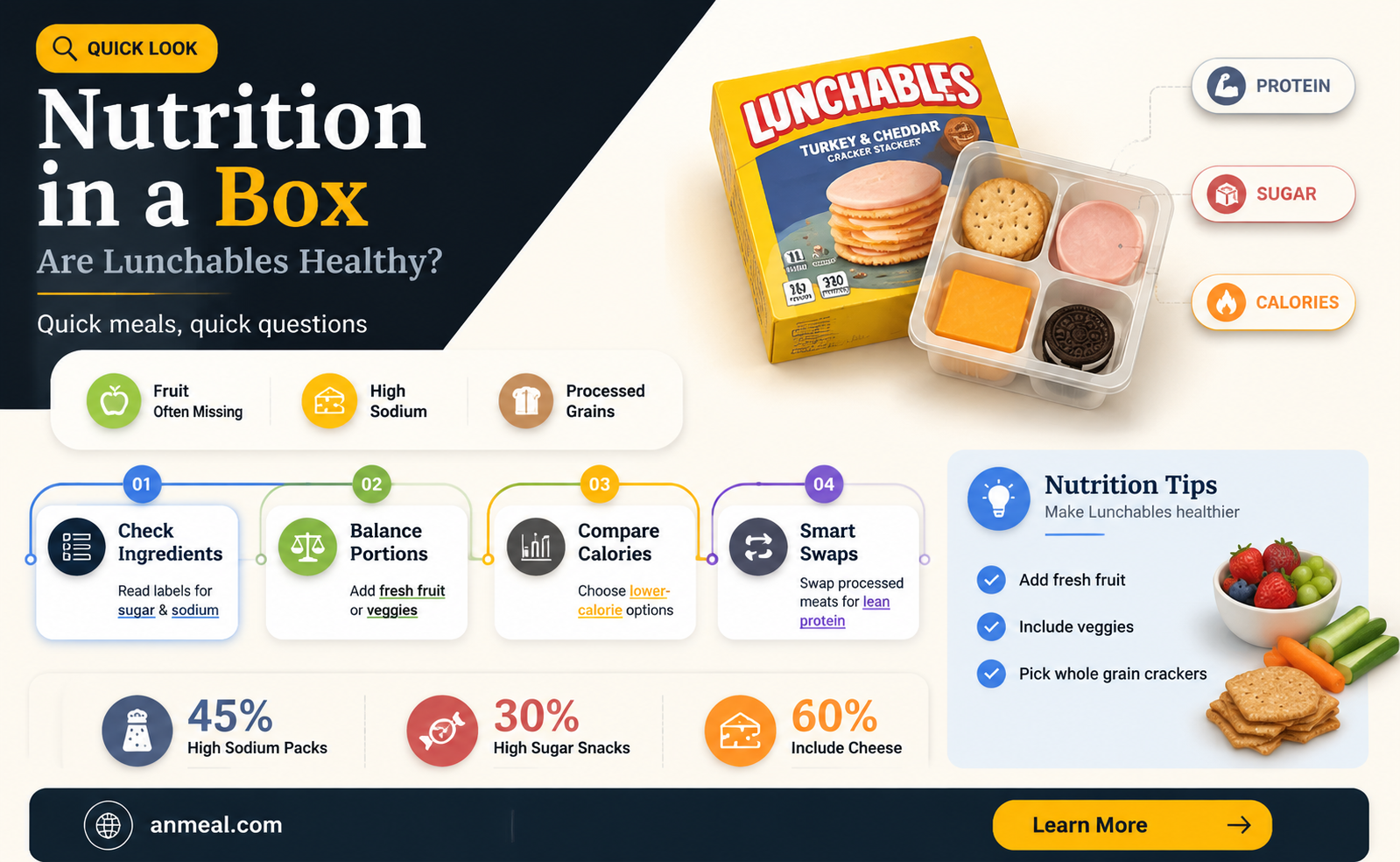 are lunchables a healthy lunch