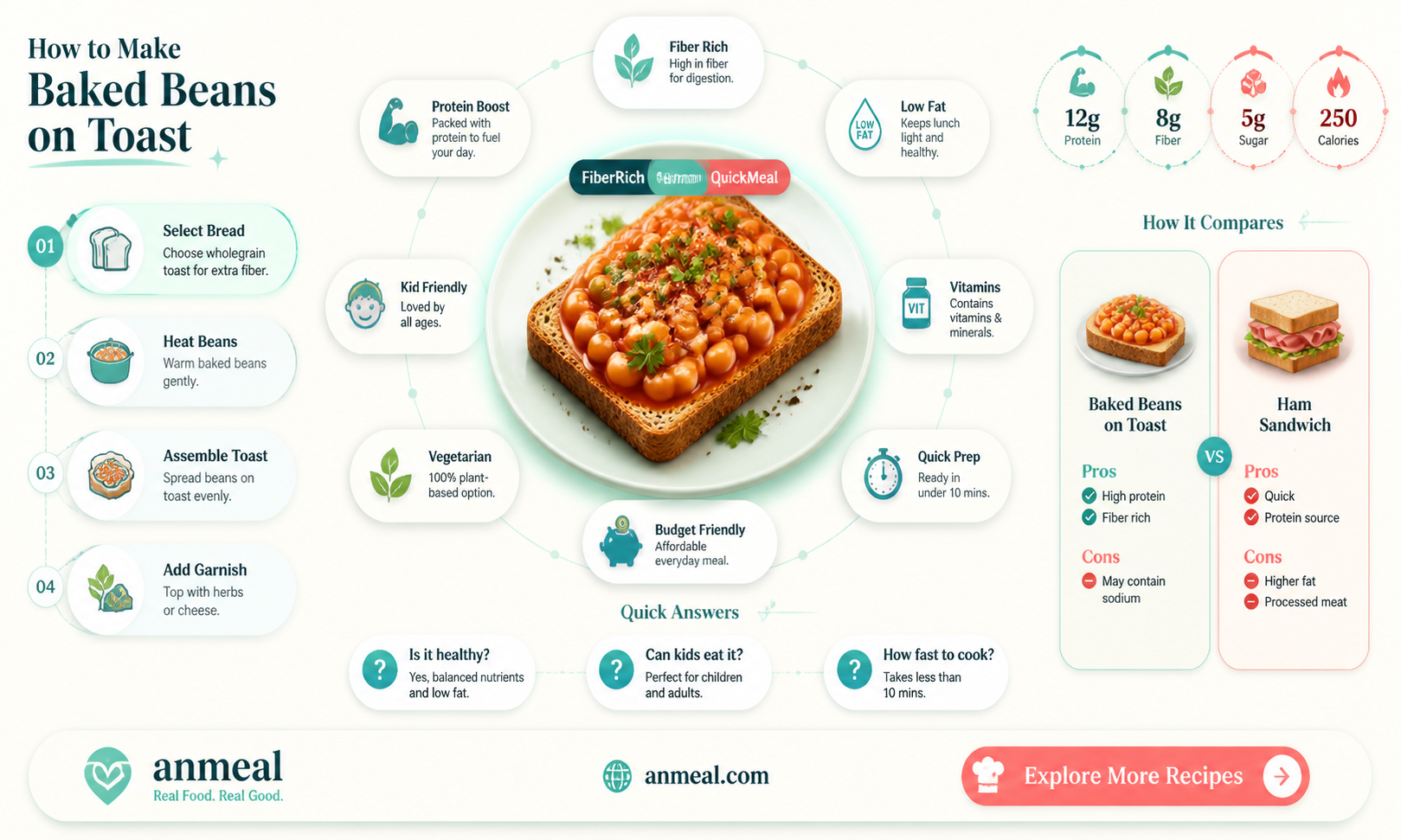 are baked beans on toast a healthy lunch