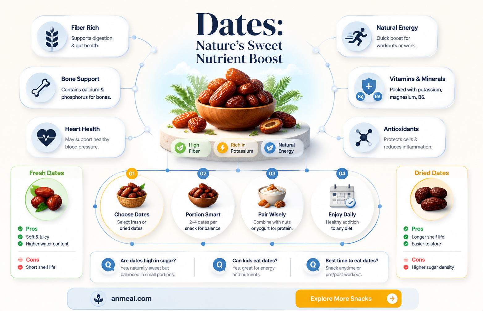 are dates a healthy snack food