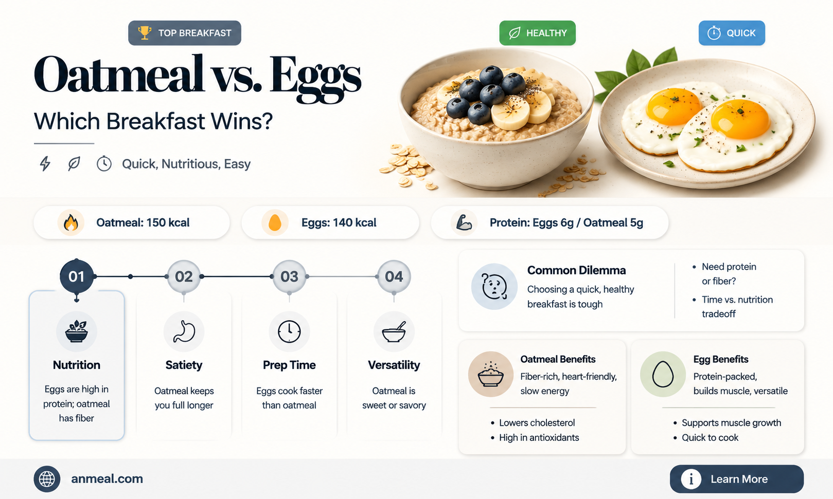 are eggs or oatmeal better for breakfast