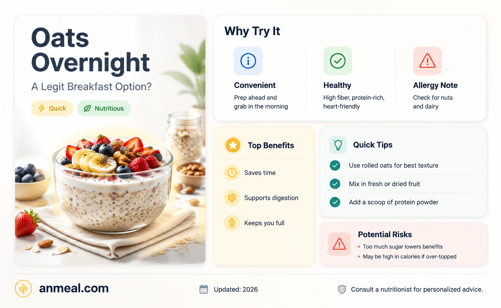 are overnight oats a breakfast item
