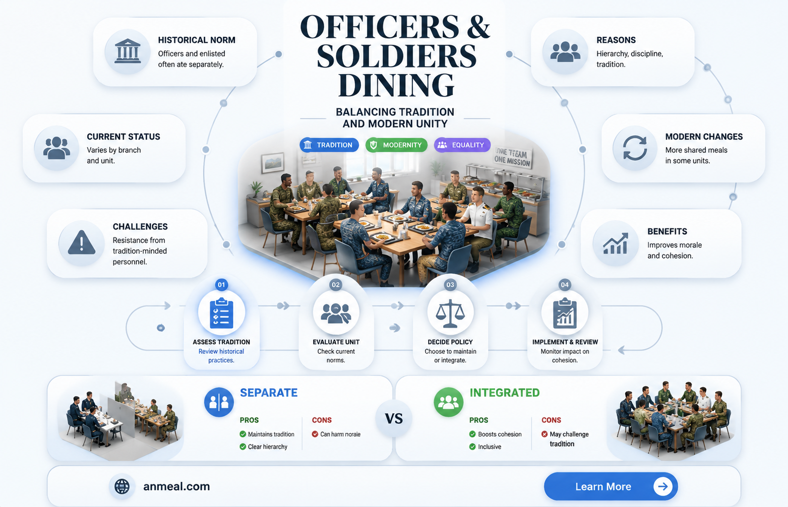 are officers and soldier still separated at dinner