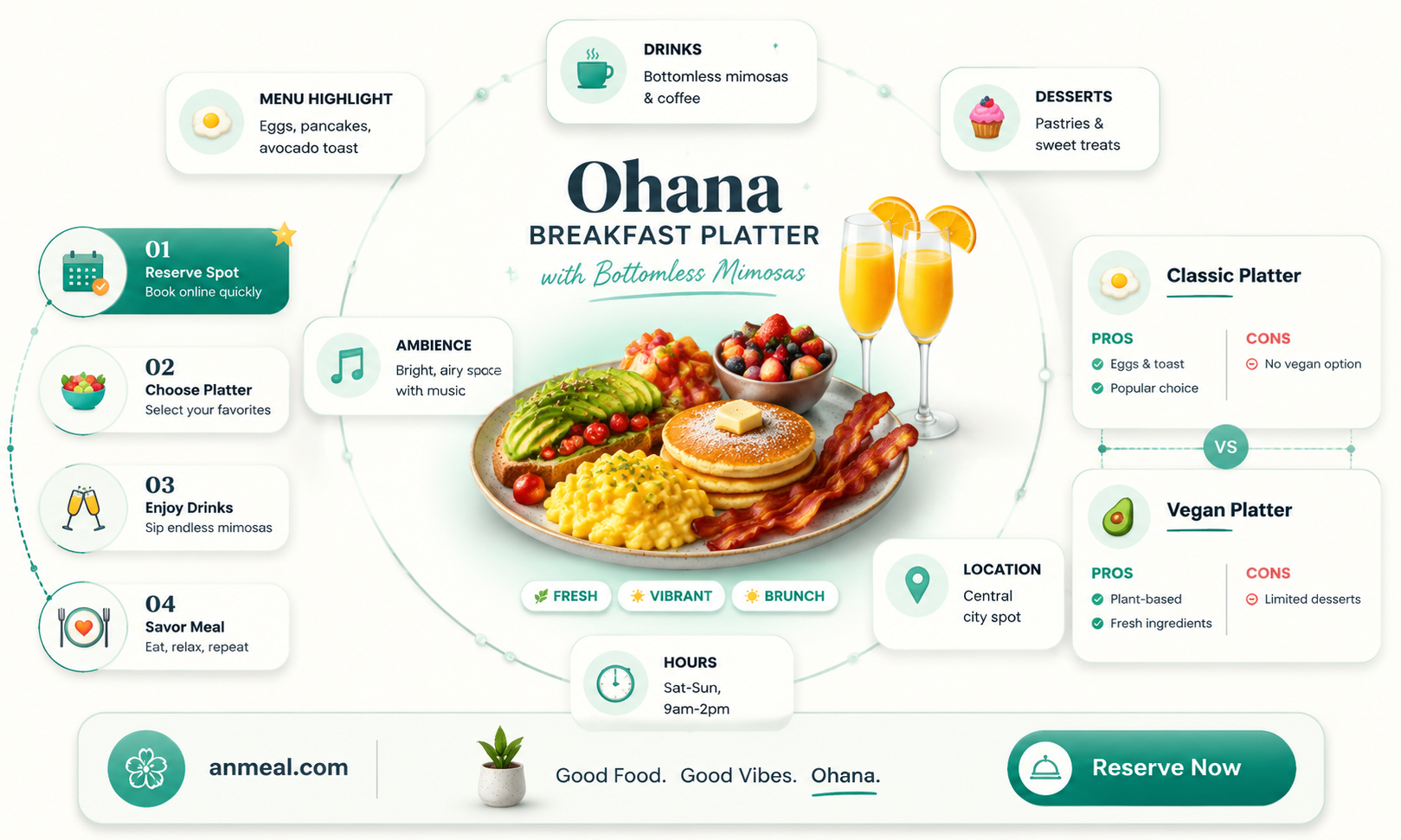 are mimosa extra at ohana breakfast