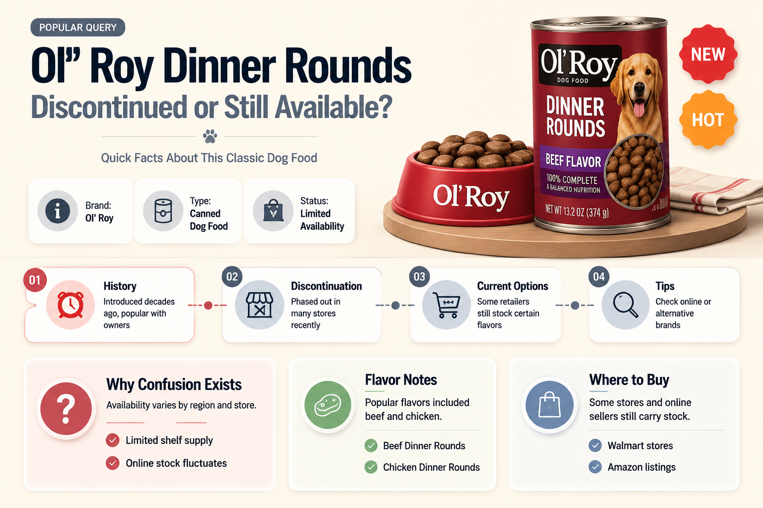 are ol roy dinner rounds discontinued