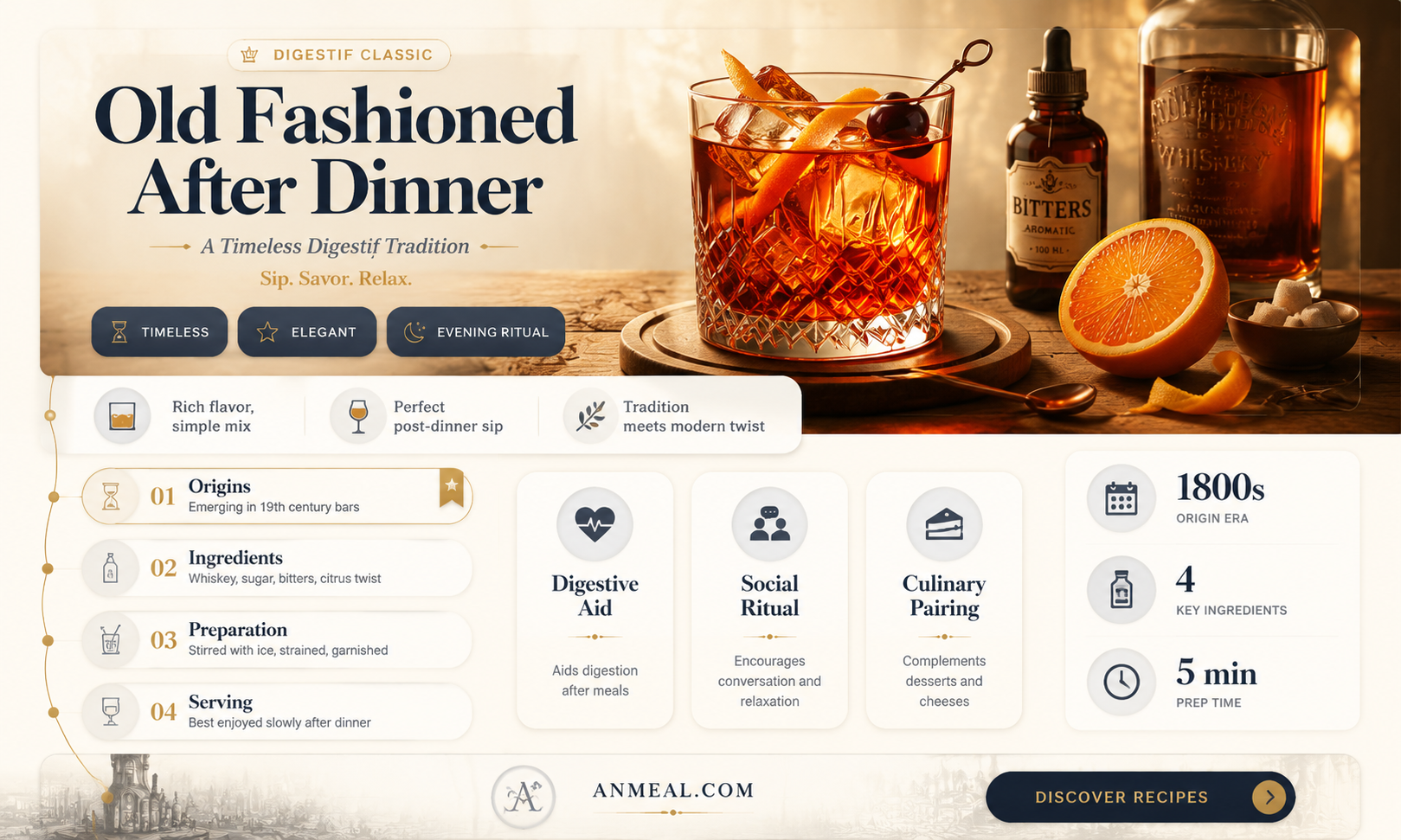 are old fasion a after dinner drink