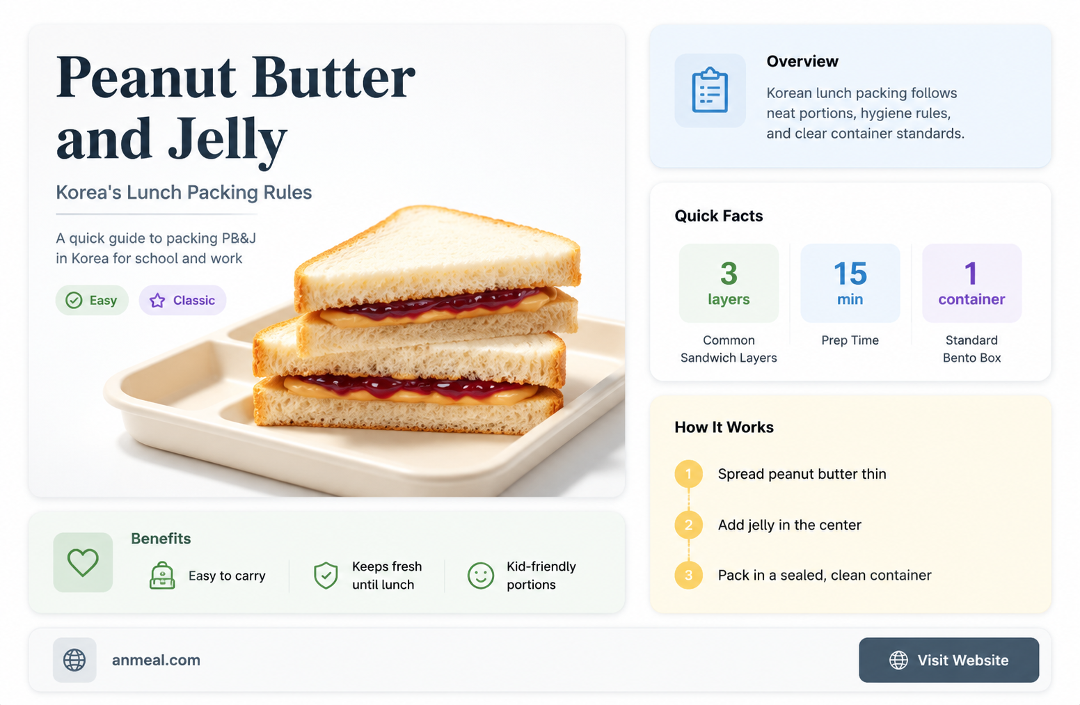 are you allowed to pack pb&j in kor lunch
