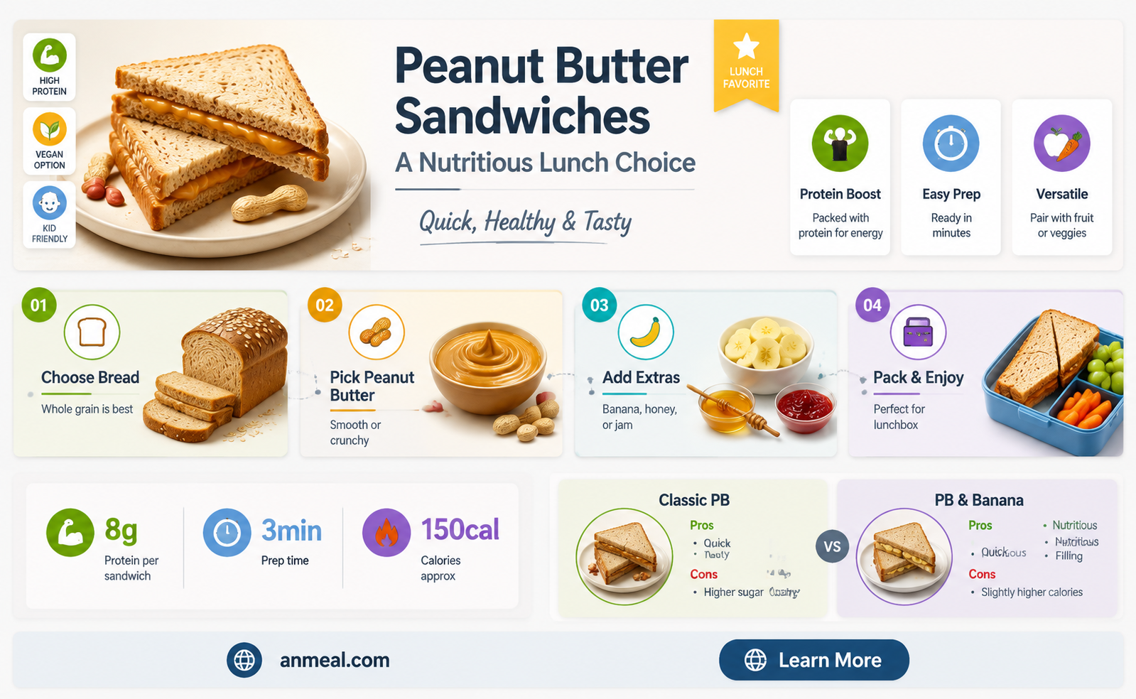 are peanut butter sandwishes good for lunch