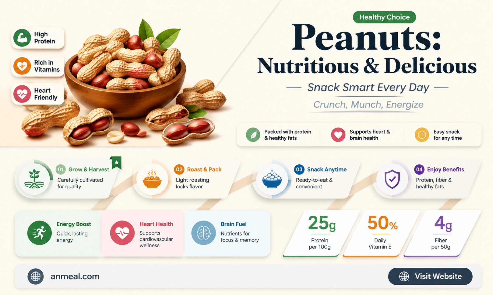 are peanuts a healthy snack