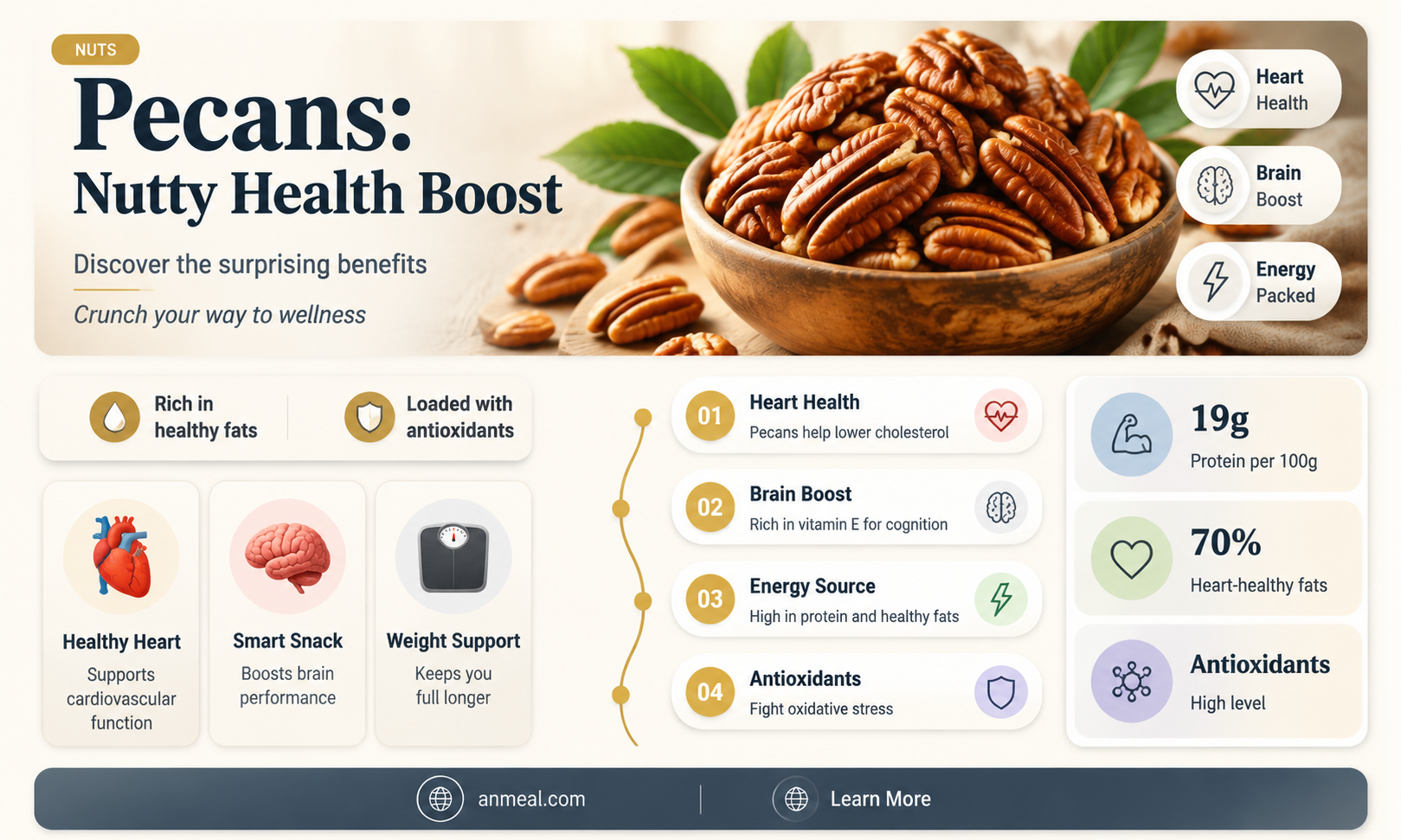 are pecans a healthy snack