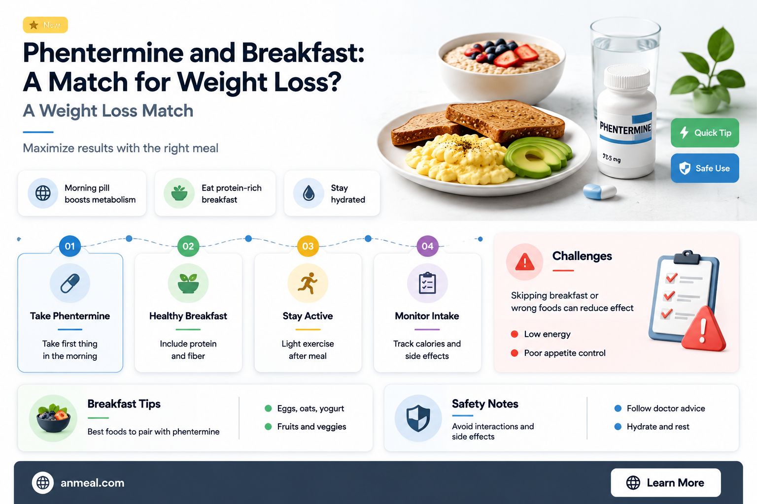 are results for phenterime less effective if no breakfast