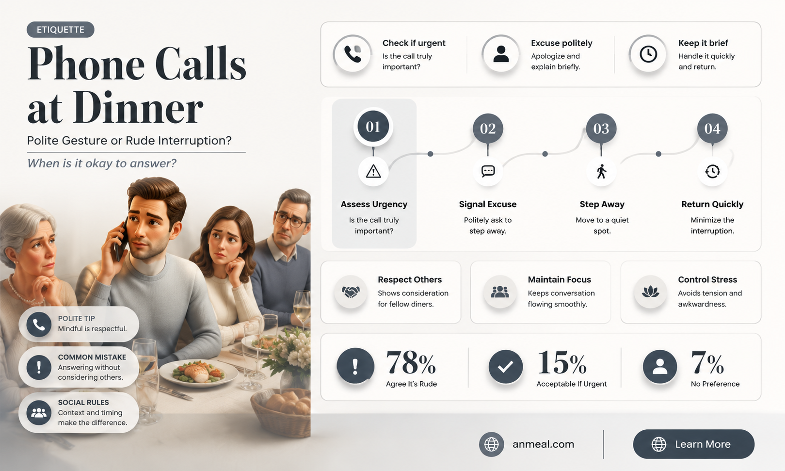 are phne calls rude during dinner