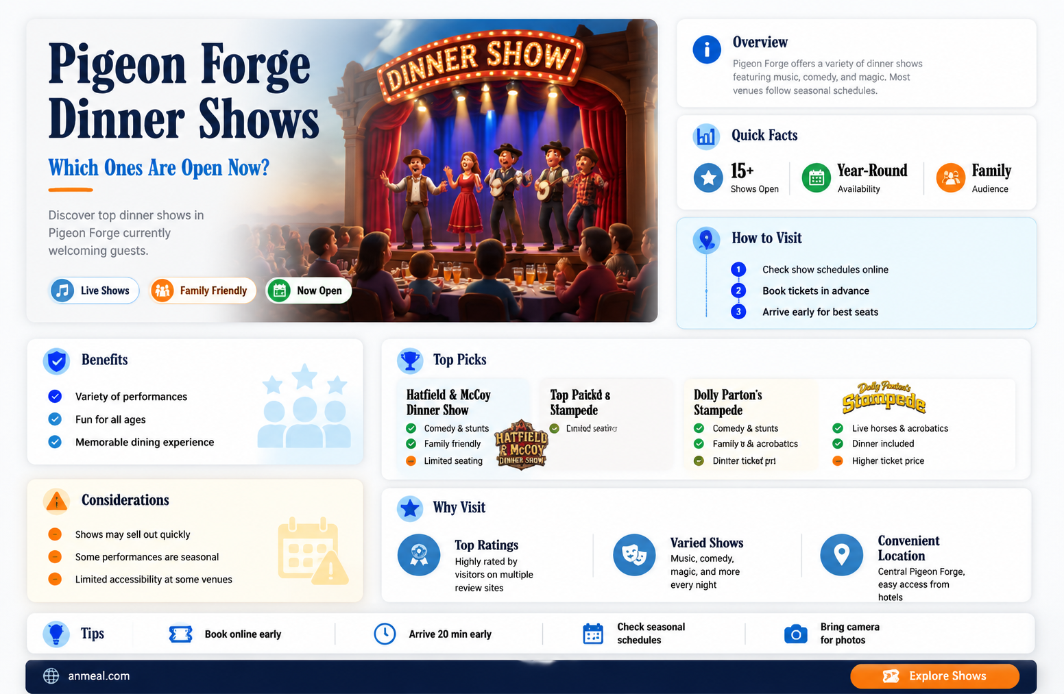 are any dinner shows open in pigeon forge