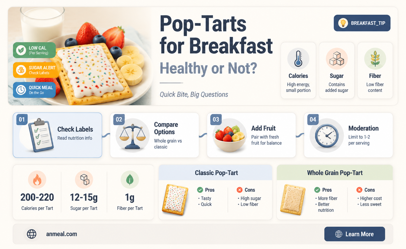 are pop tarts bad for breakfast