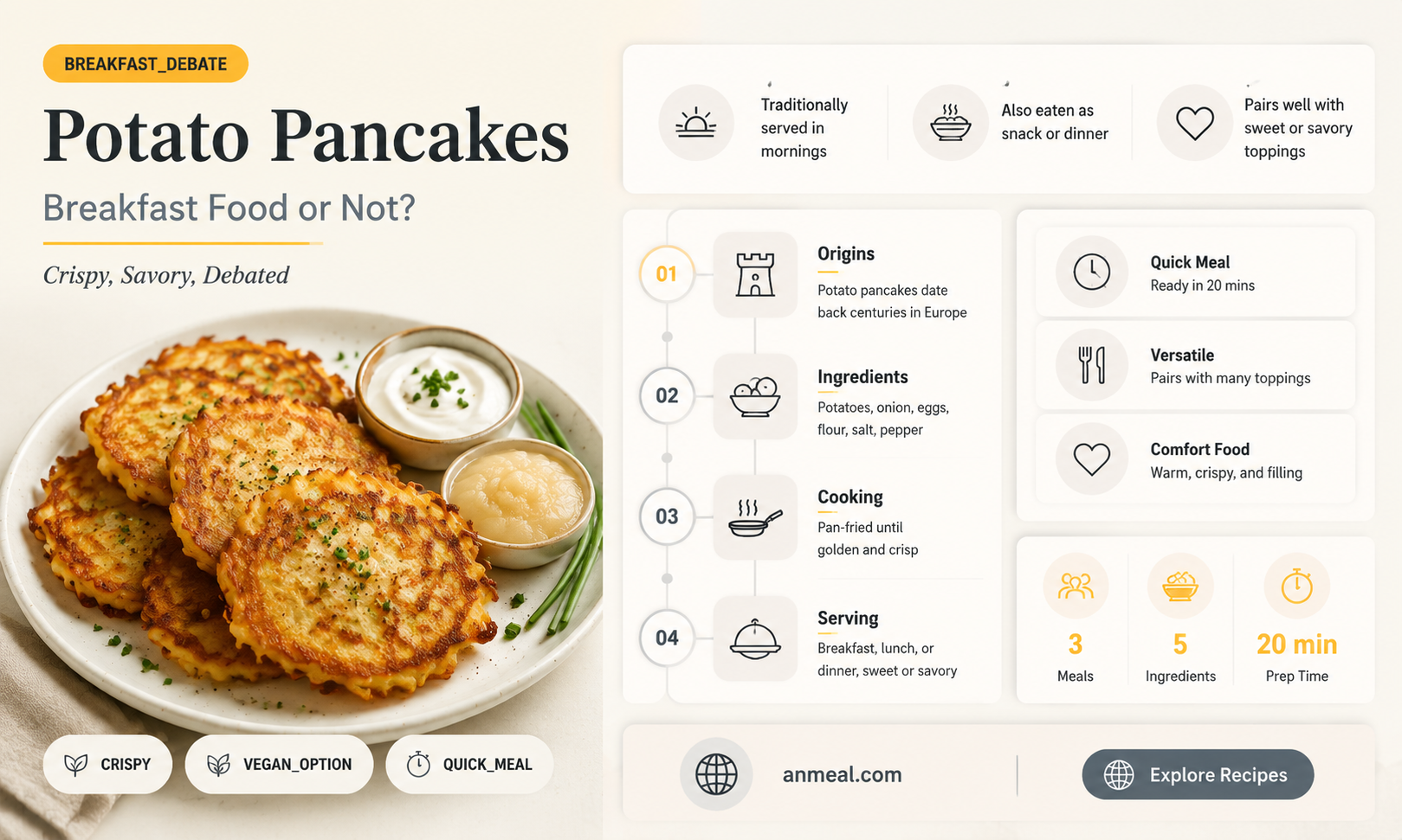 are potato pancakes a breakfast food