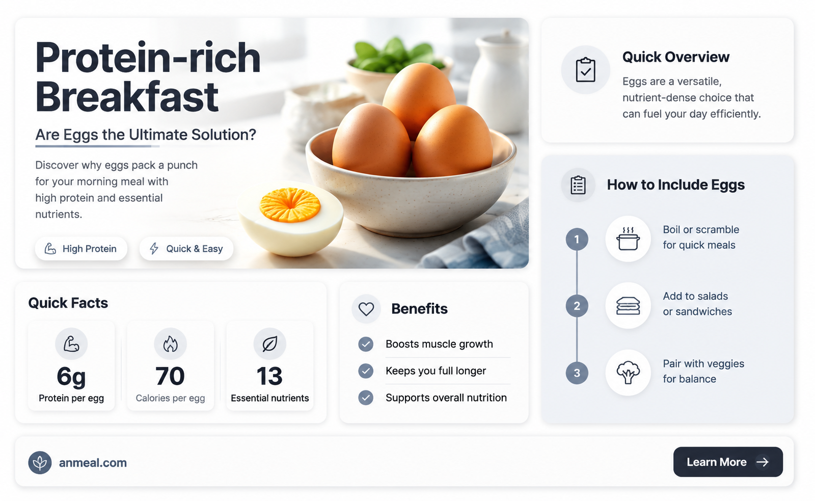 are eggs a high protein breakfast