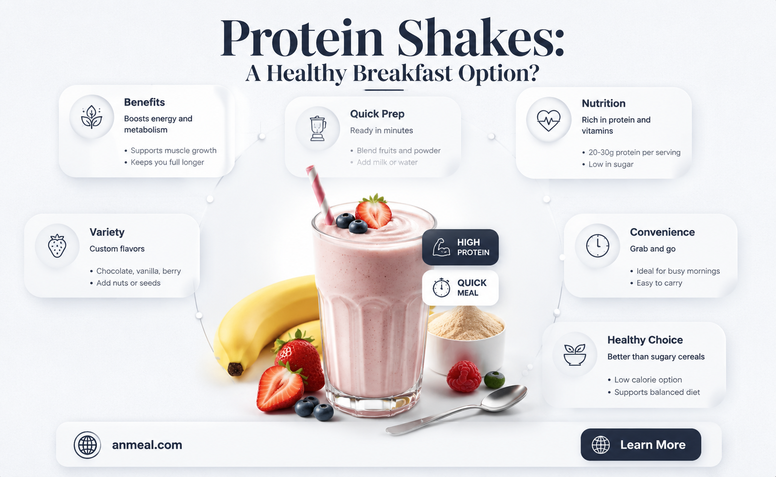 are protein shakes ok for breakfast