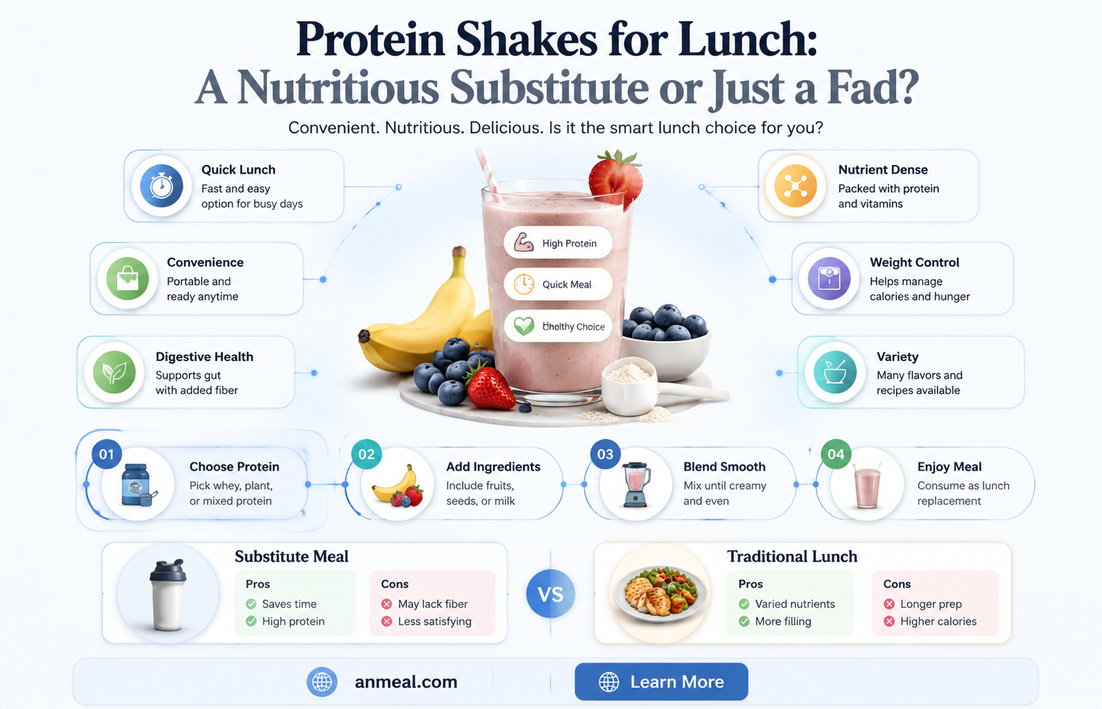 are protein shakes good for lunch