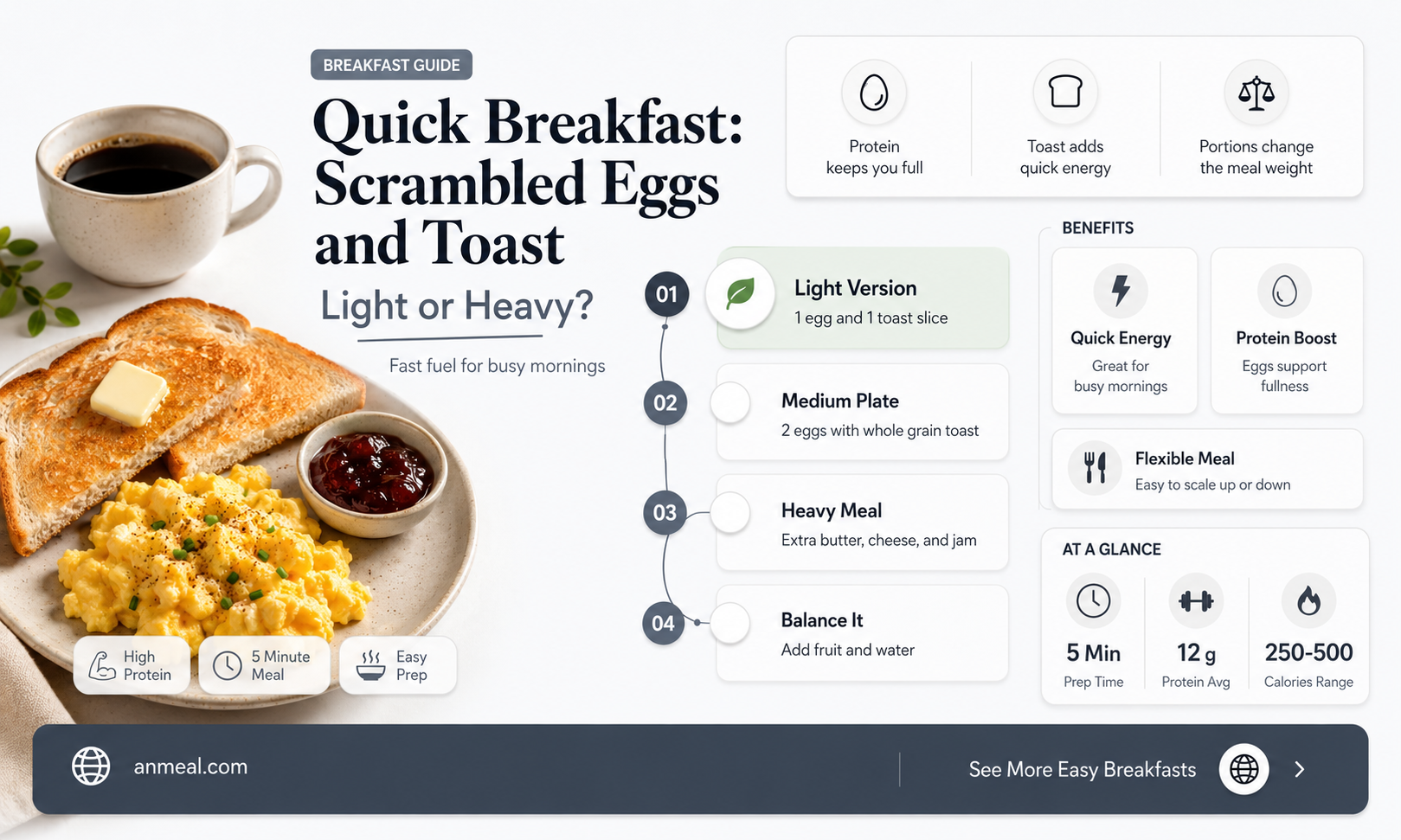 are scrambled eggs and toast a light breakfast