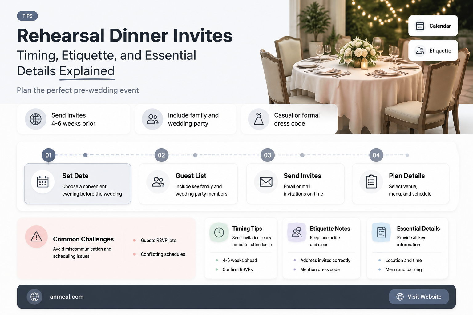 are rehersal dinner invites sent ith