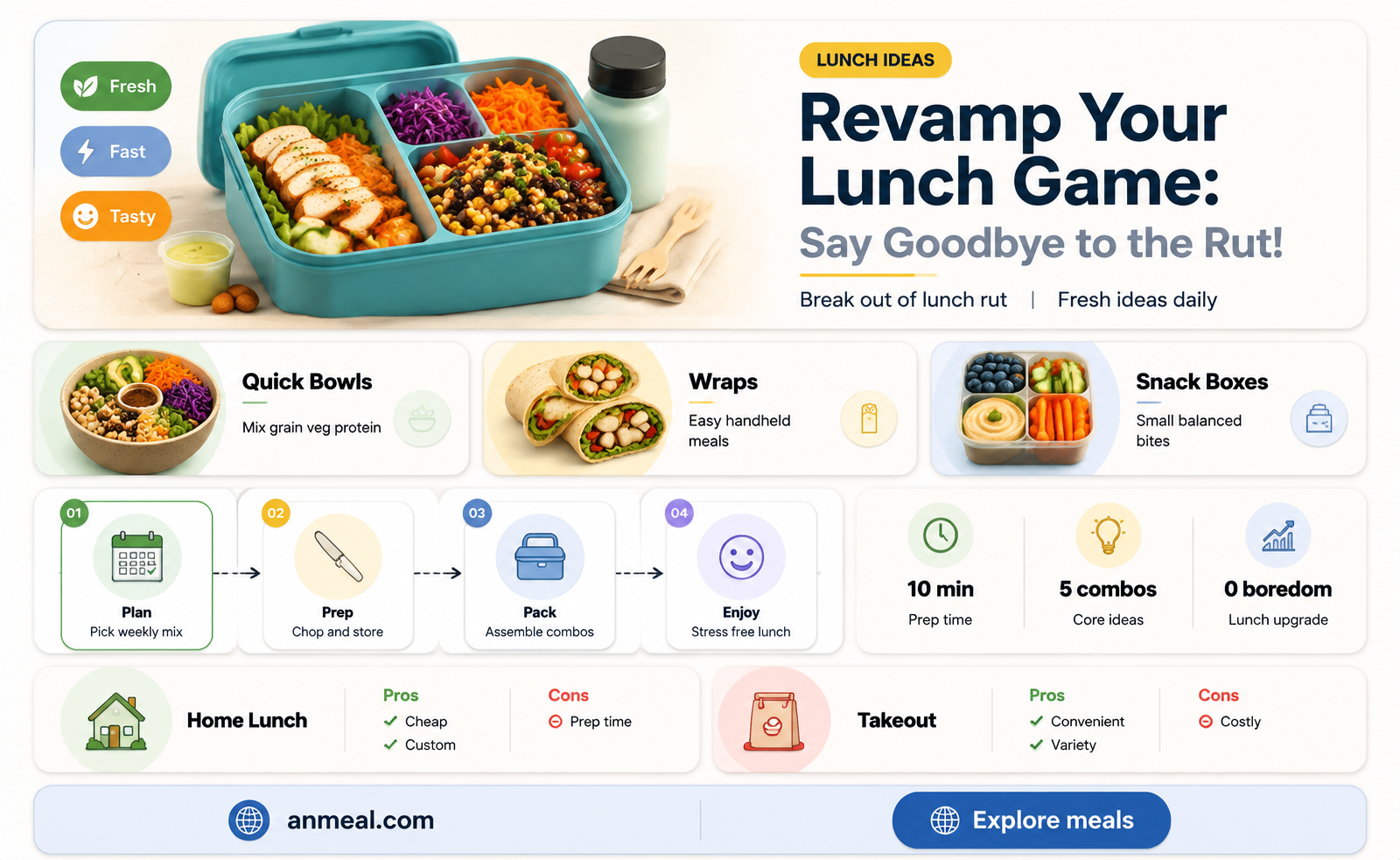 are you in a lunch rut onappetit