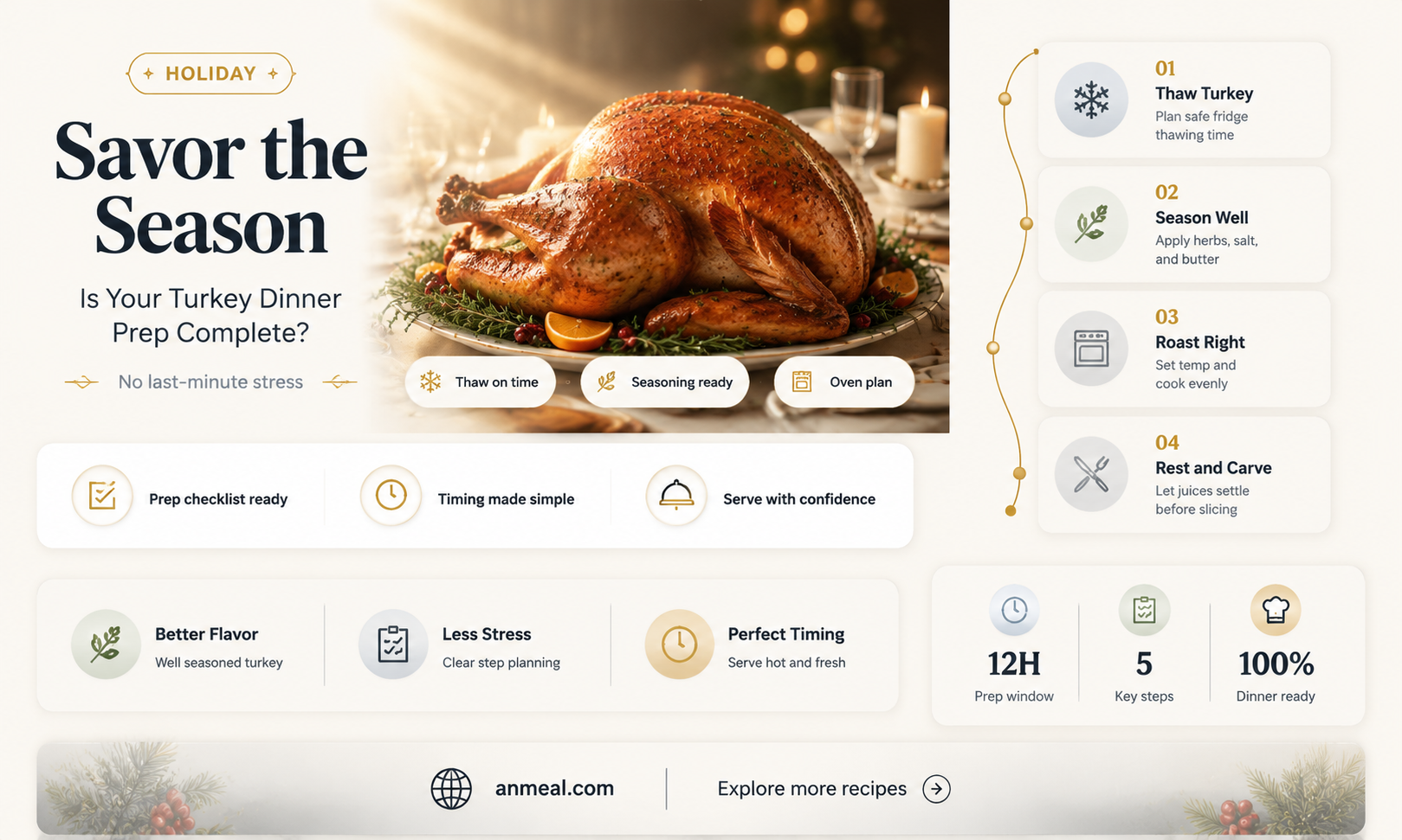 are you ready for your turkey dinner