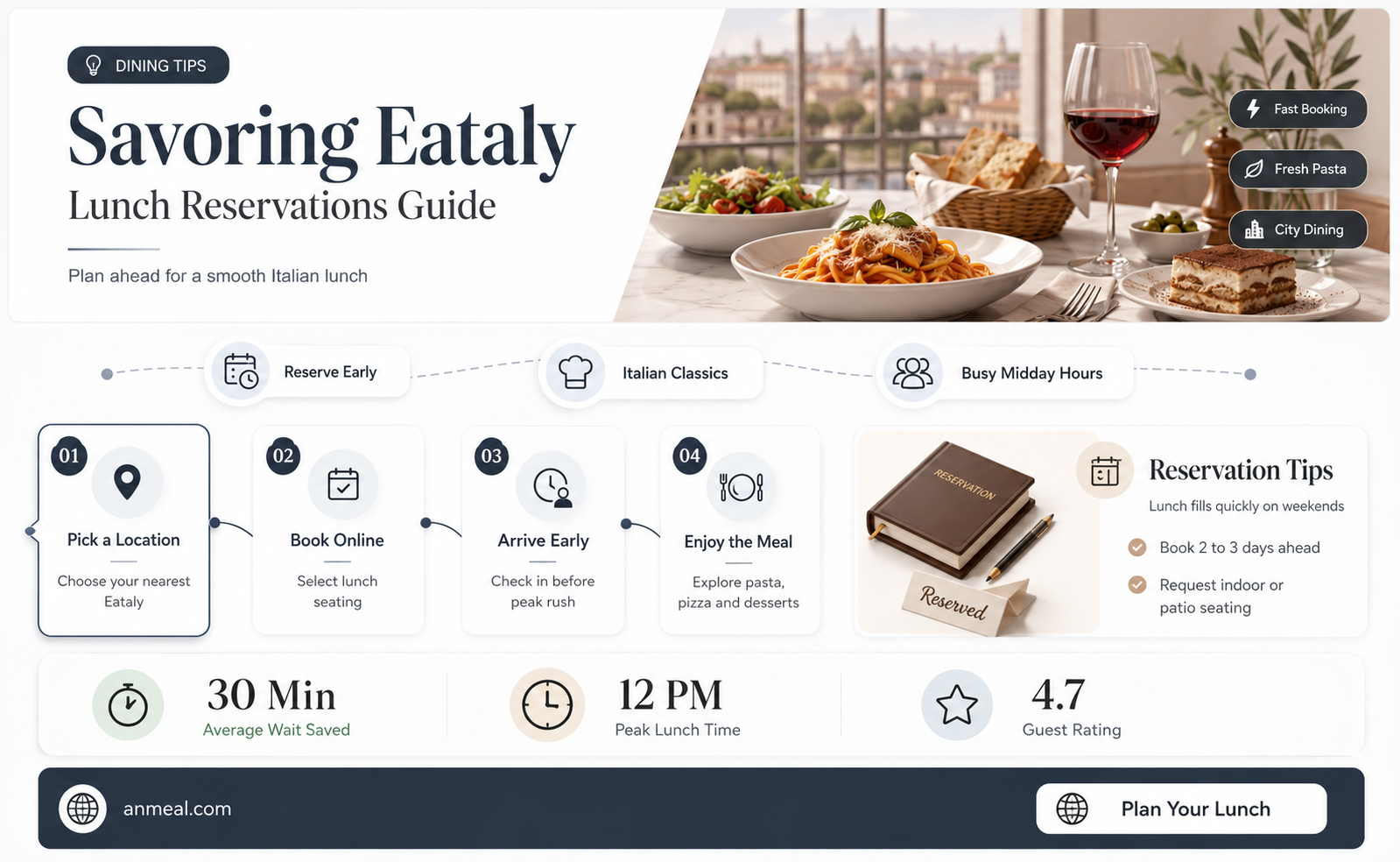 are there lunch reservations for eataly