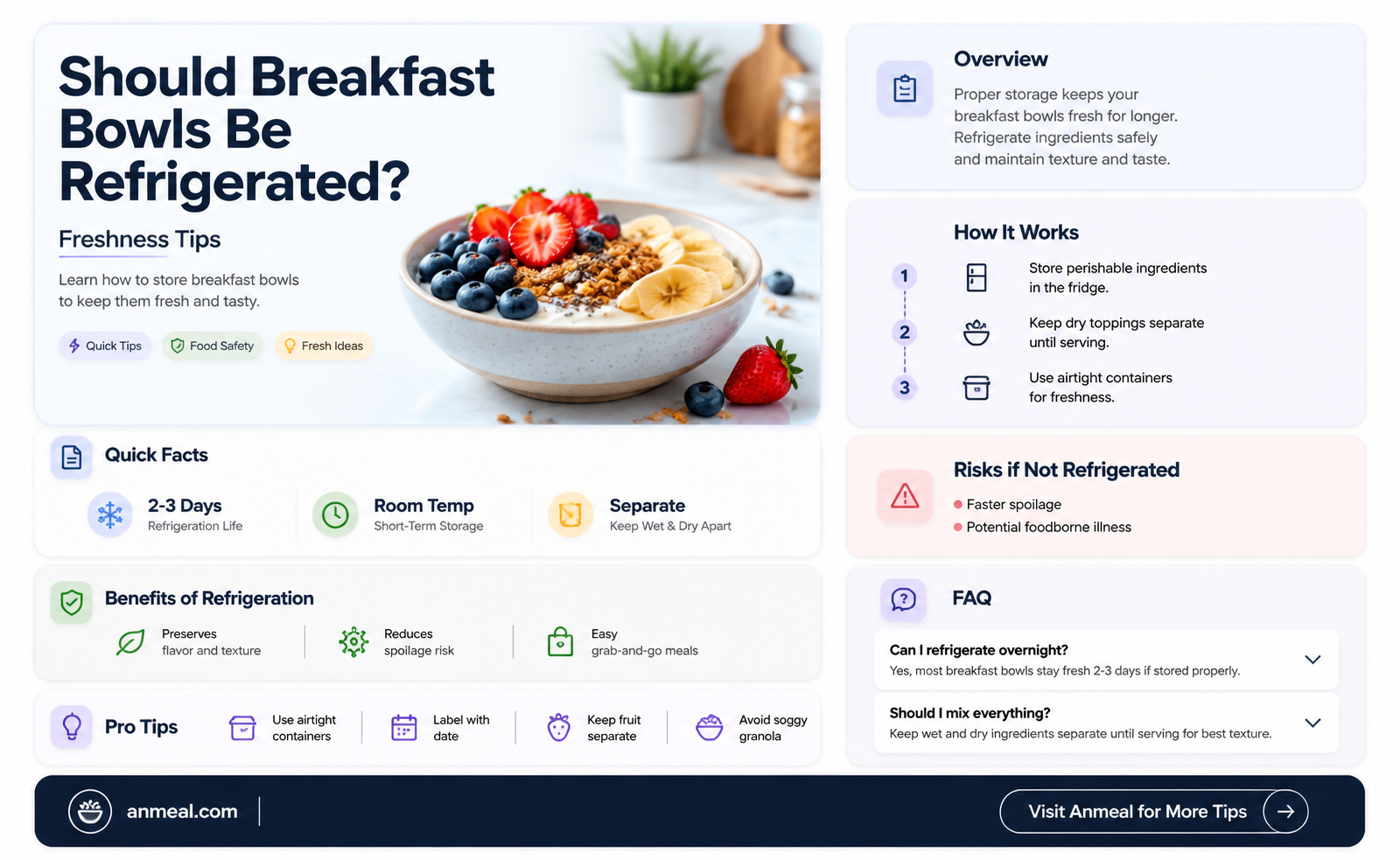 are breakfast bowls refrigerated