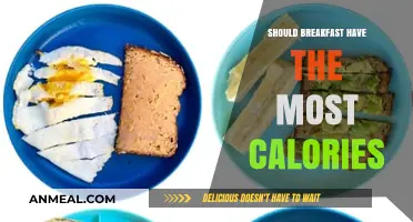 Is Breakfast the Key to a High-Calorie, Healthy Start?