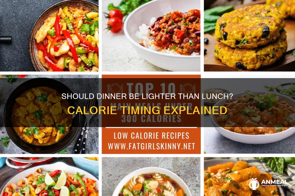 should dinner be less calories than lunch