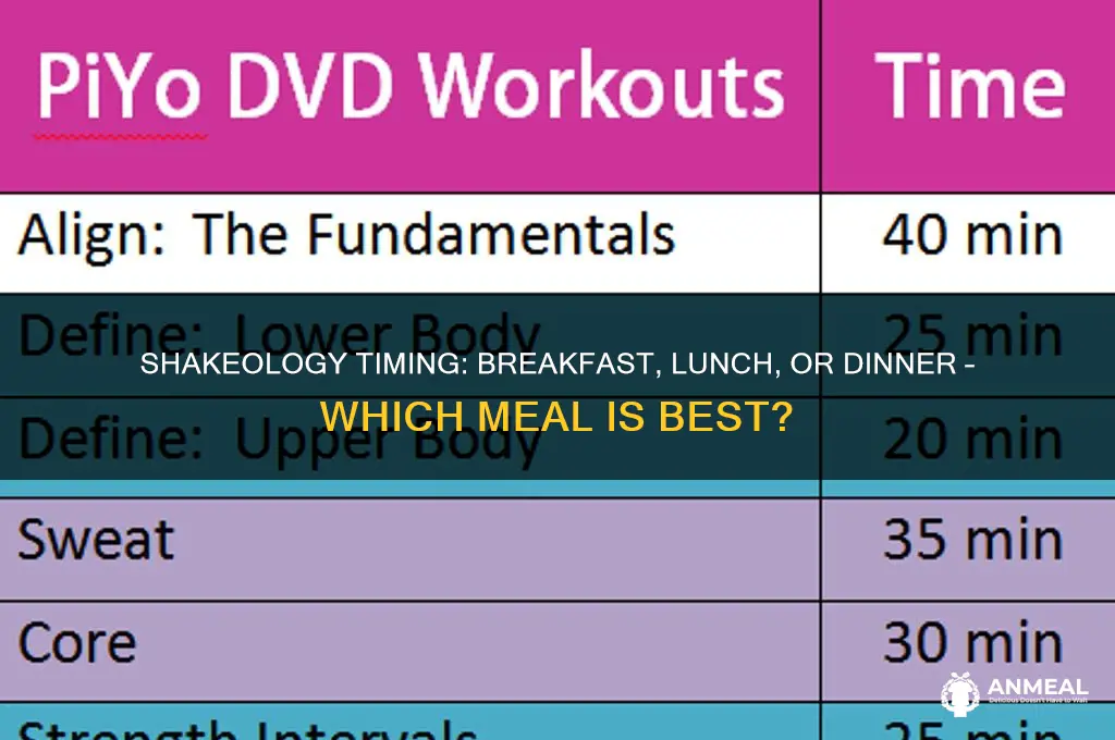 should i drink shakeology for breakfast or lunch or dinner