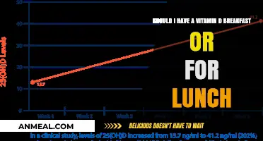 Vitamin D Timing: Breakfast or Lunch for Optimal Absorption?