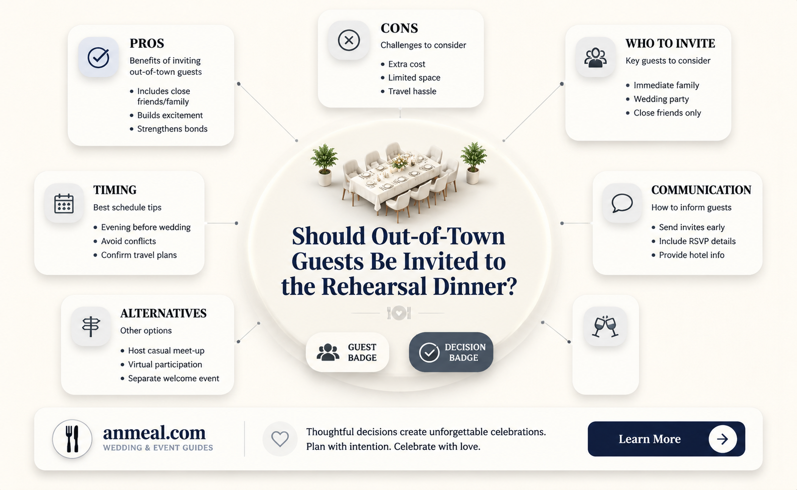 are out of town guests invited to the rehersal dinner