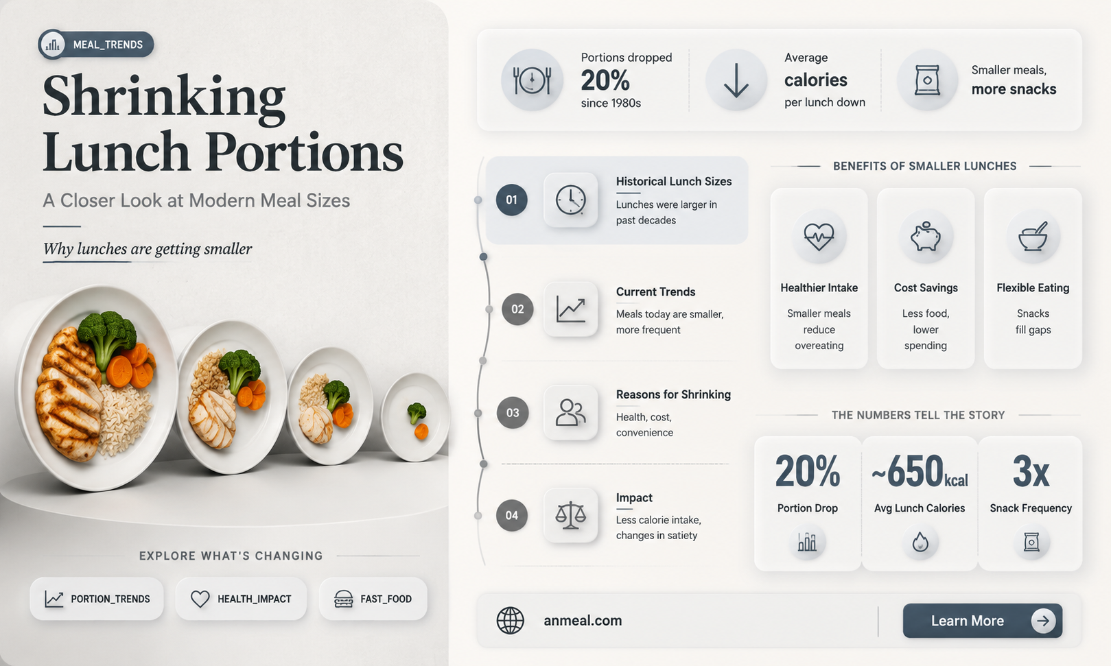 are lunch portions smaller
