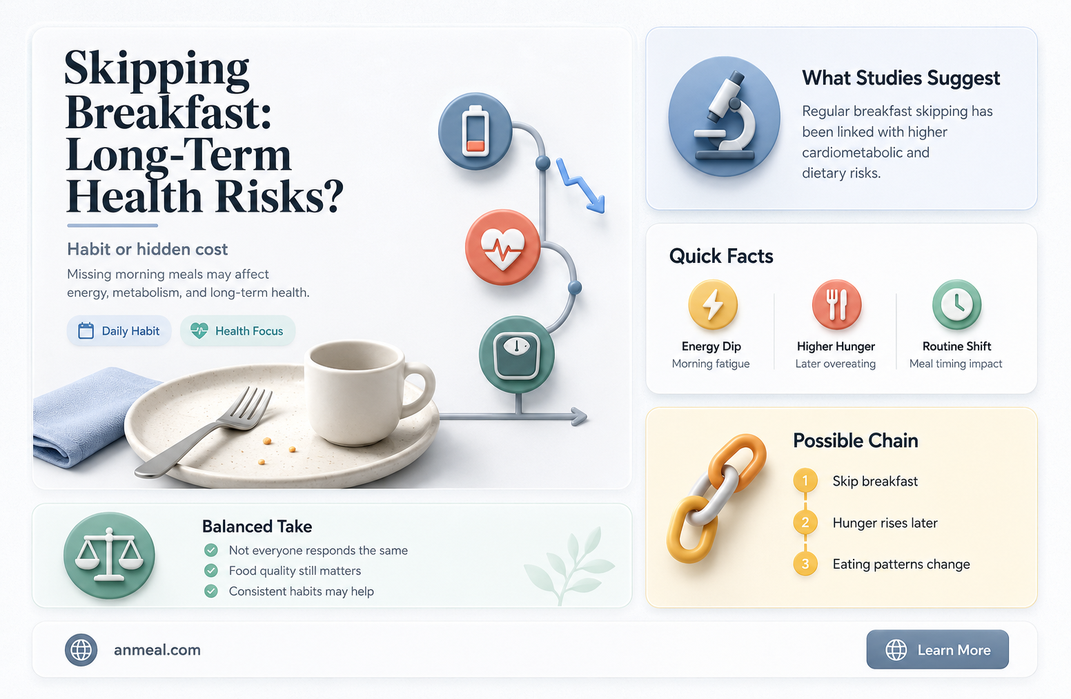 are there any long-term health risks associated with skipping breakfast