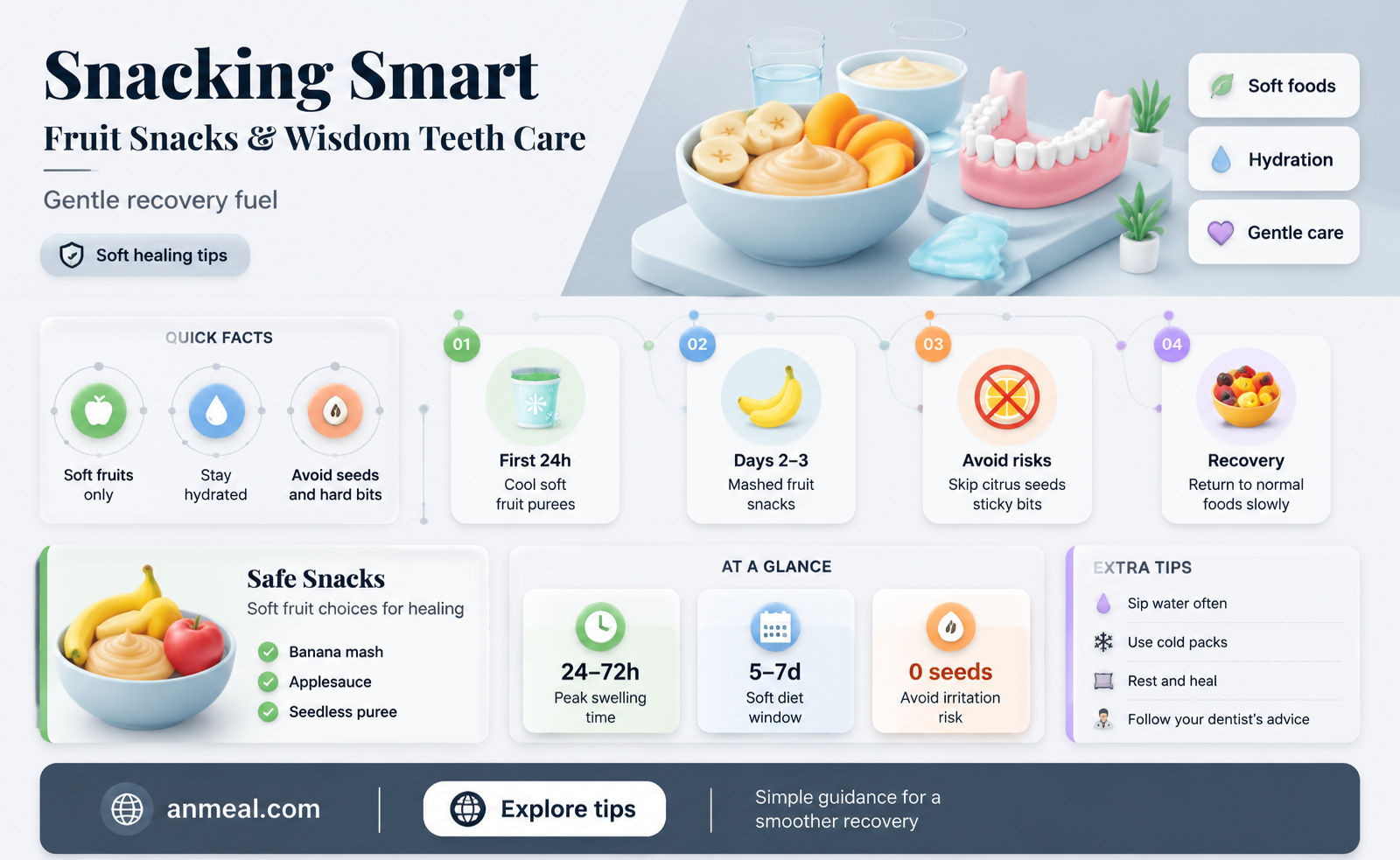 can i eat fruit snacks after wisdom teeth removal