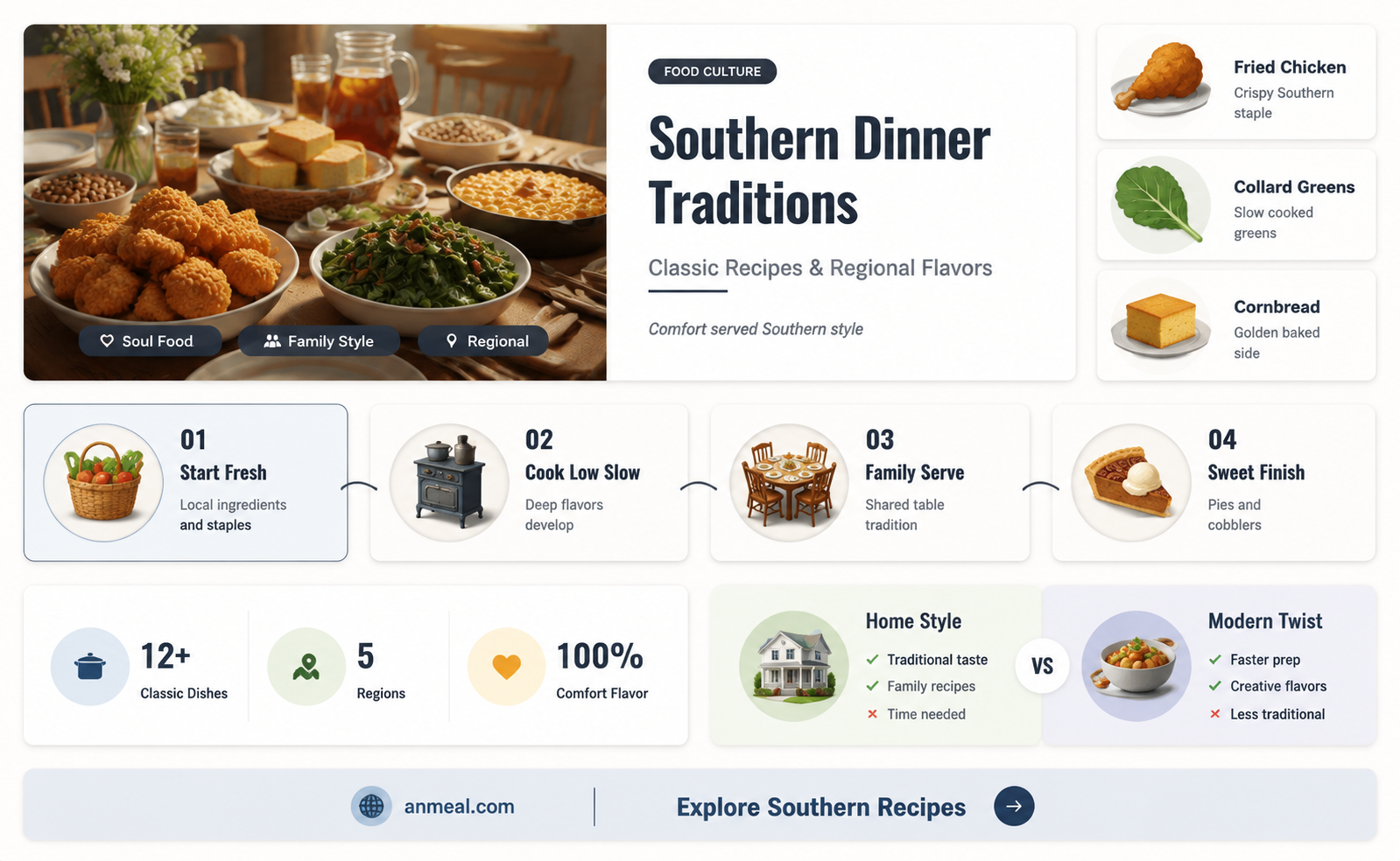 are you really a southerner dinner ski