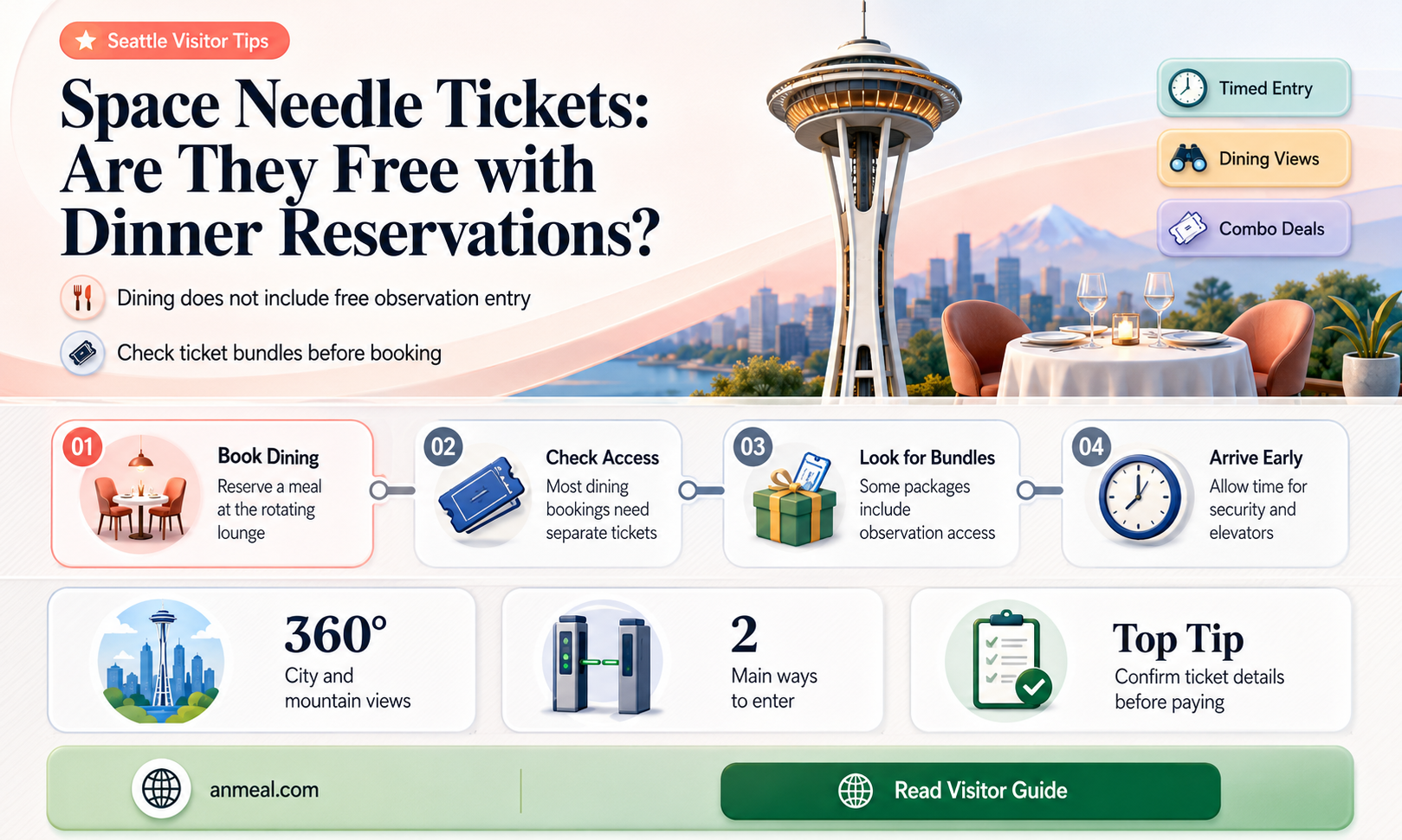 are space needle tickets free with dinner