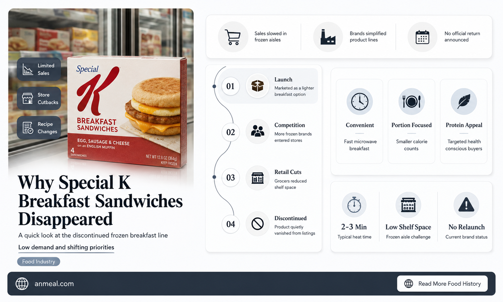 are special k breakfast sandwiches discontinued