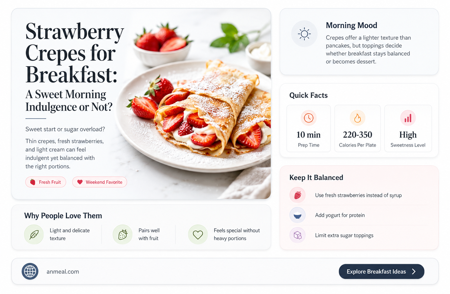 are strawberry crepes for breakfast