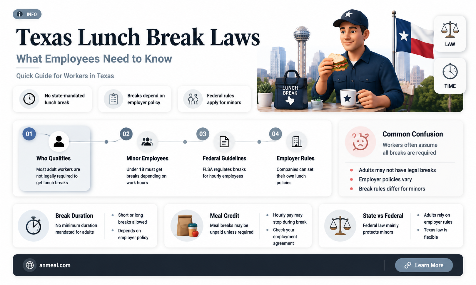 are employees required to take a lunch in texas