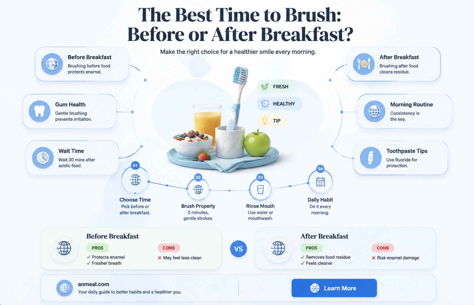 are u supposed to brush before or after breakfast