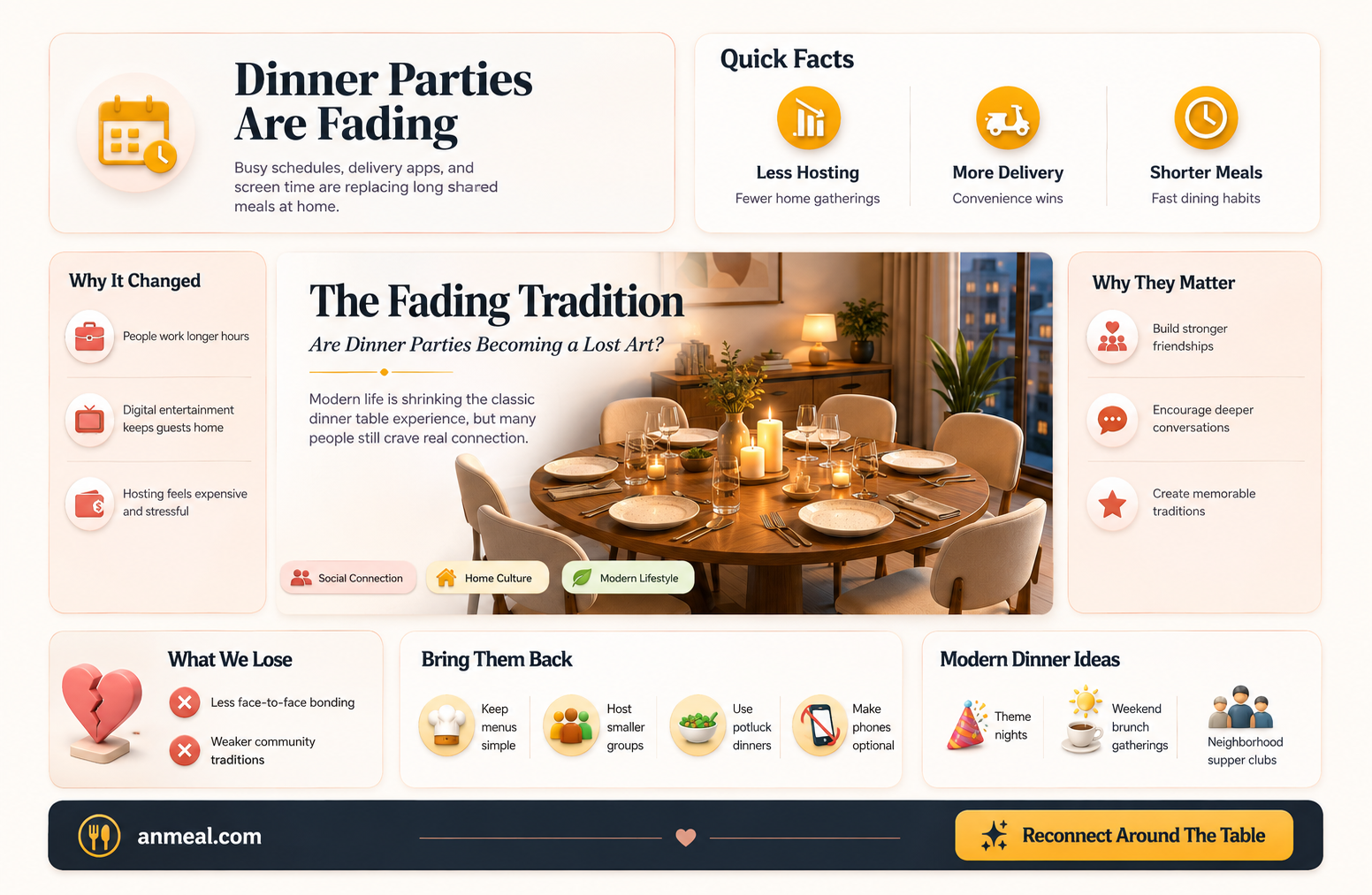 are dinner parties a dying art