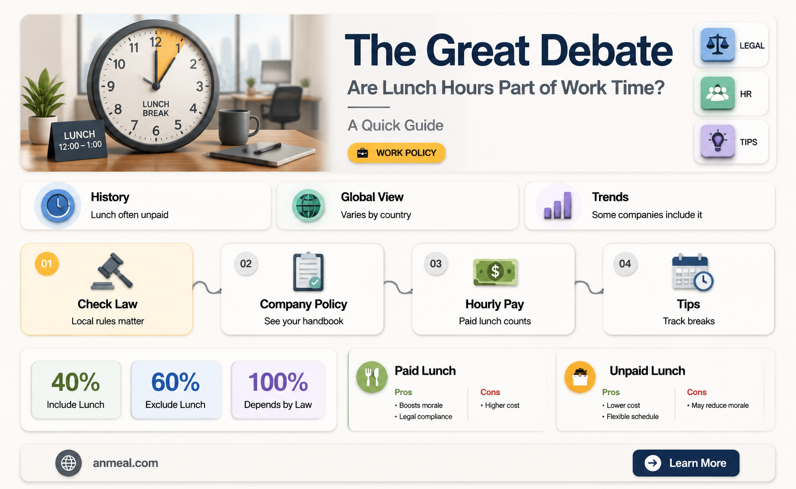 are lunch hours included in working hours